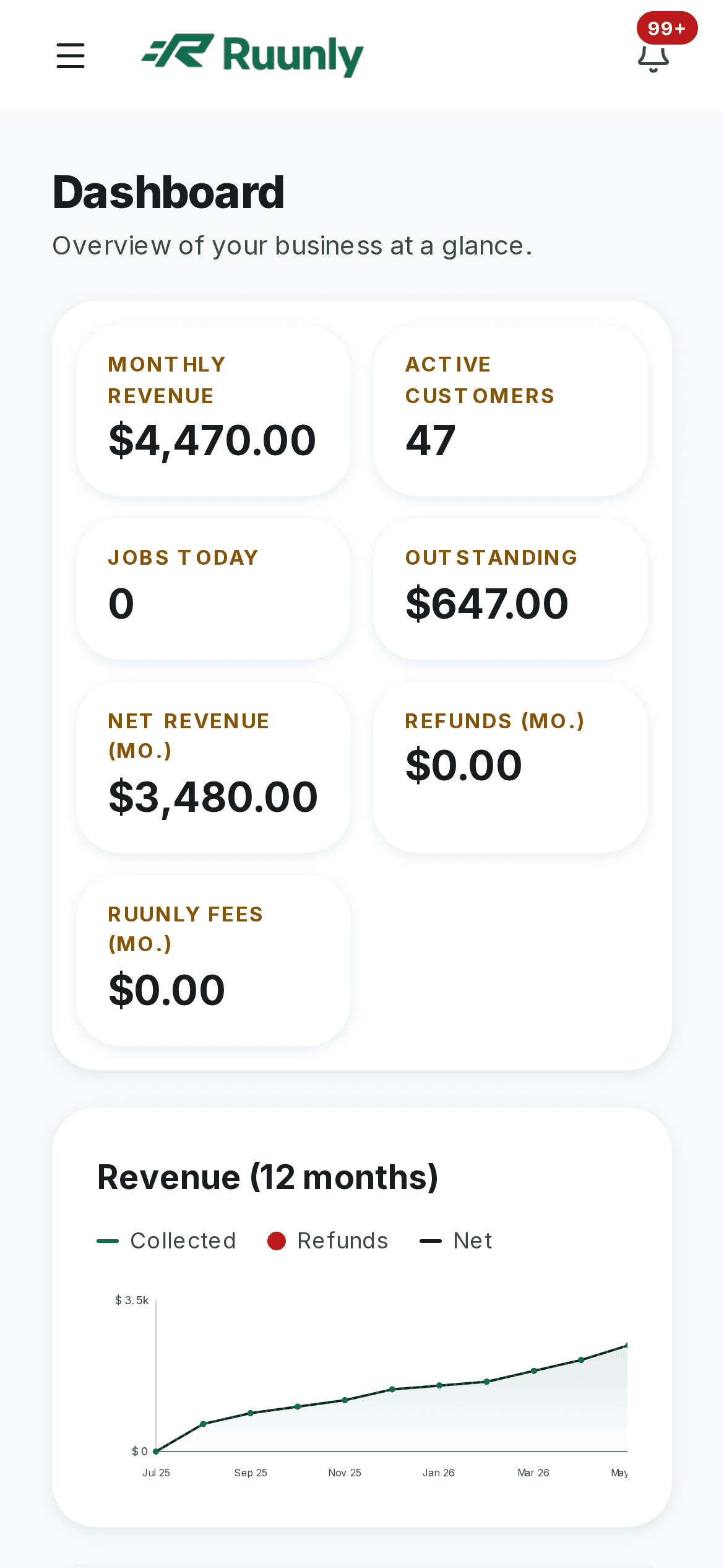 The same Ruunly dashboard on a phone — monthly revenue and active customers in a mobile layout